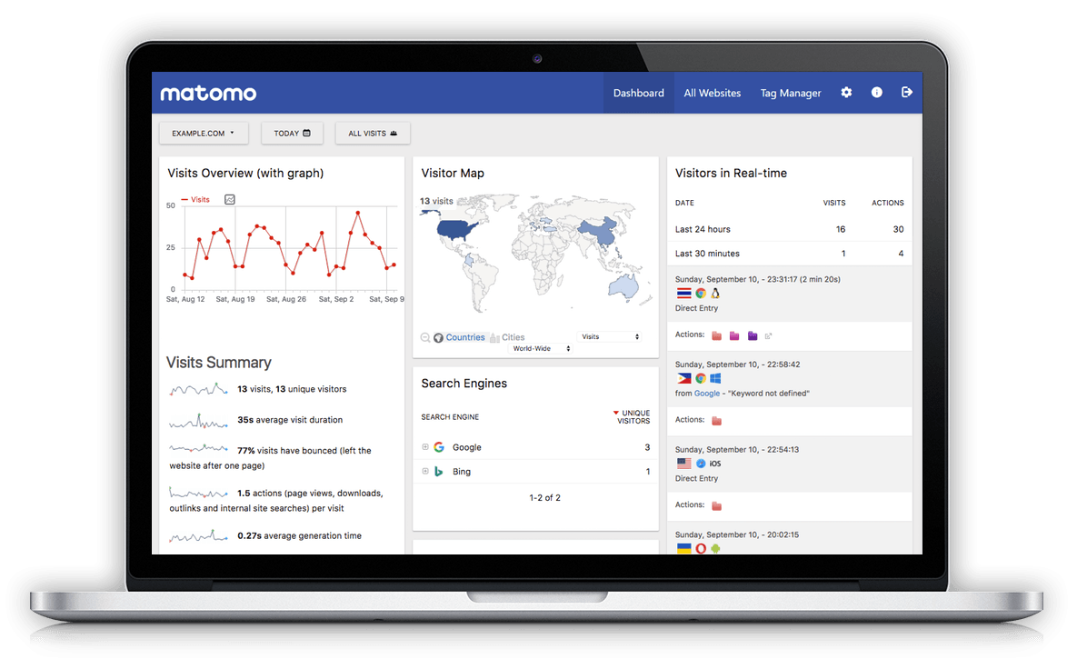 La console di gestione di Matomo Analytics